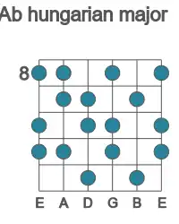 Guitar scale for hungarian major in position 8